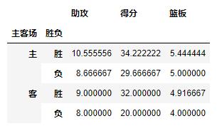 技术图片