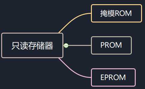 技术图片