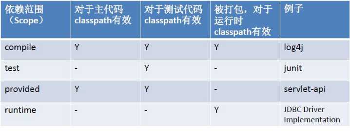 技术图片