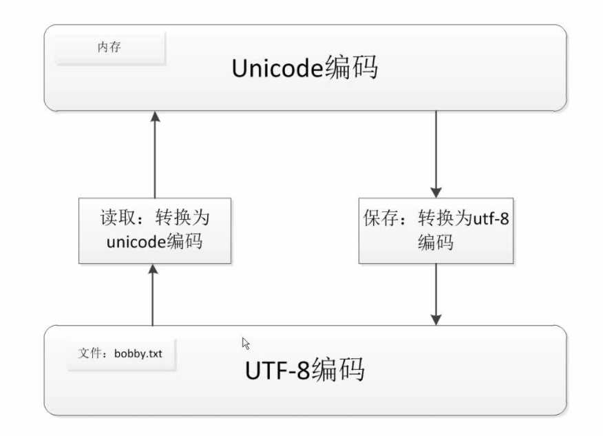 技术图片