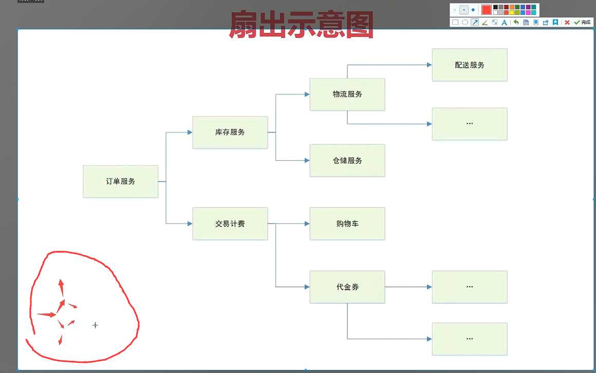 技术图片