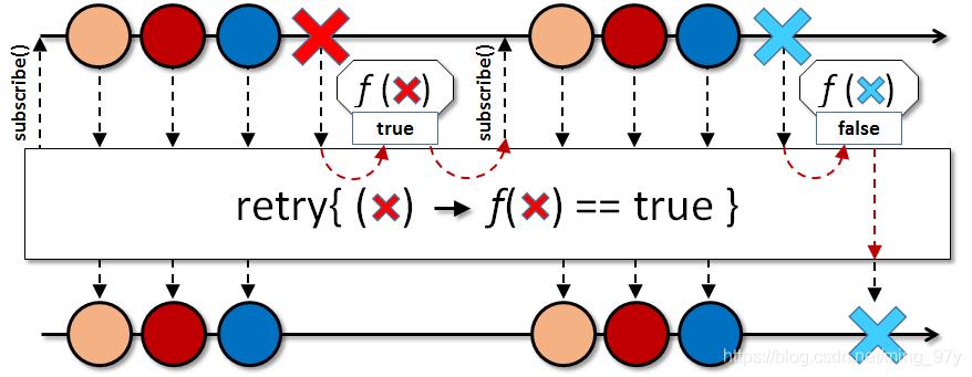 img-retry-predicate