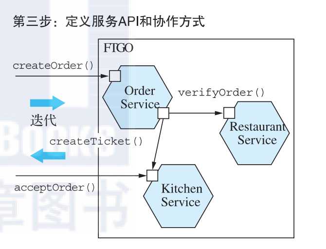 技术图片