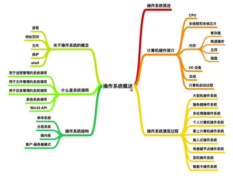 技术图片