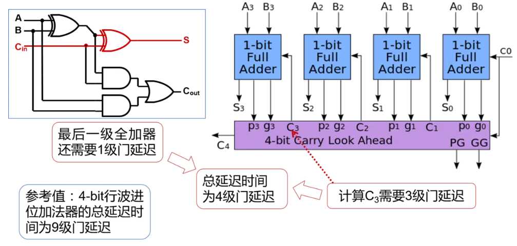 技术图片