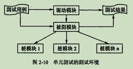 技术图片