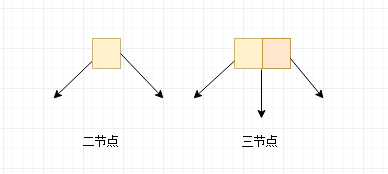 二三节点