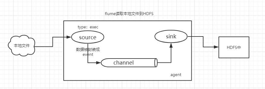 技术图片