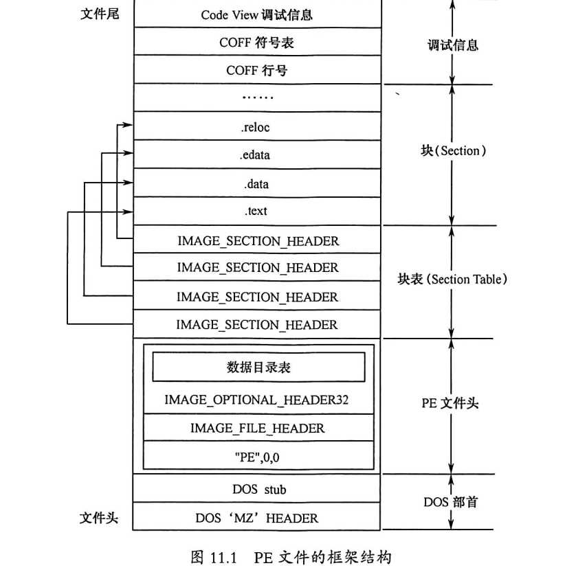 技术图片