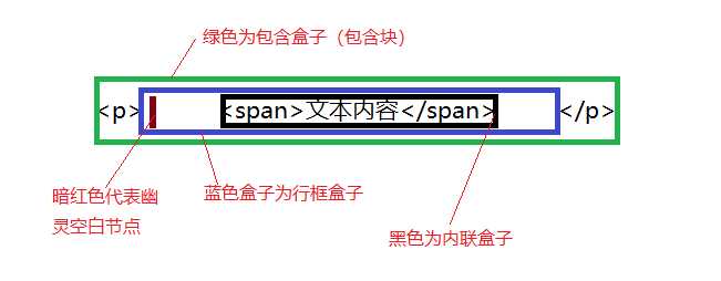 技术图片