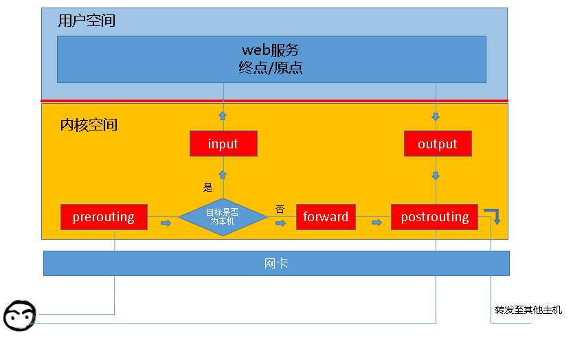 技术图片