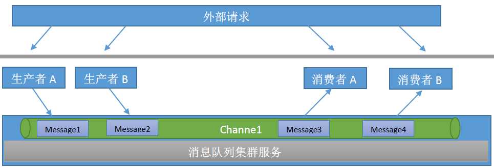 技术图片