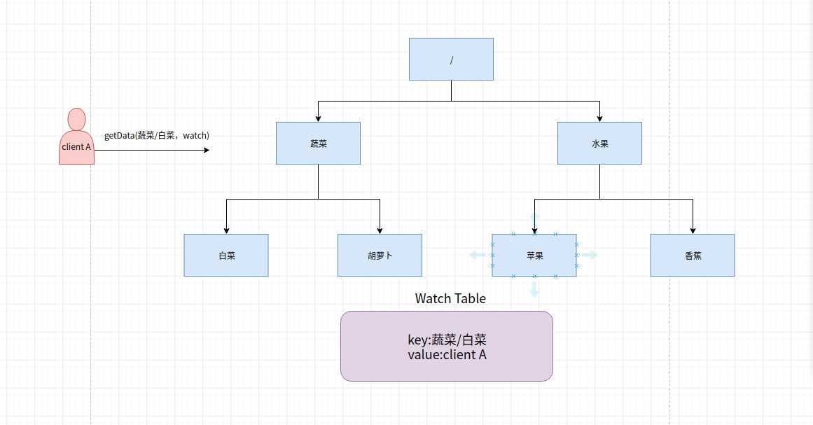 技术图片