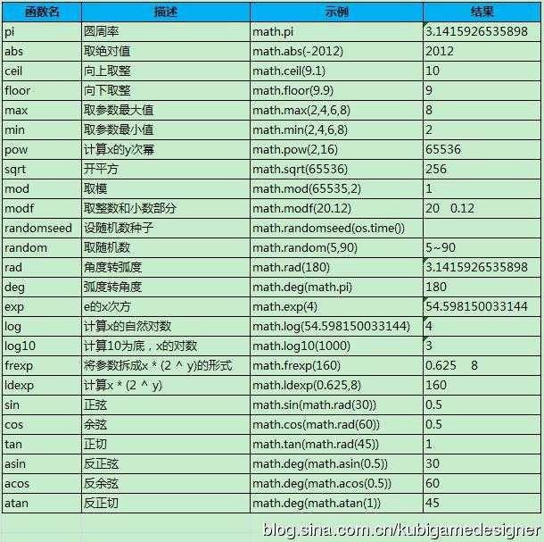 技术分享