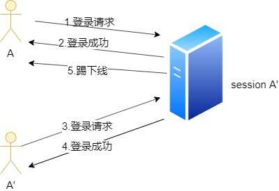 技术图片