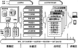 技术图片