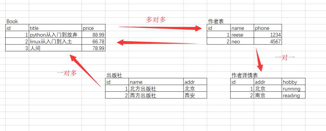 技术图片