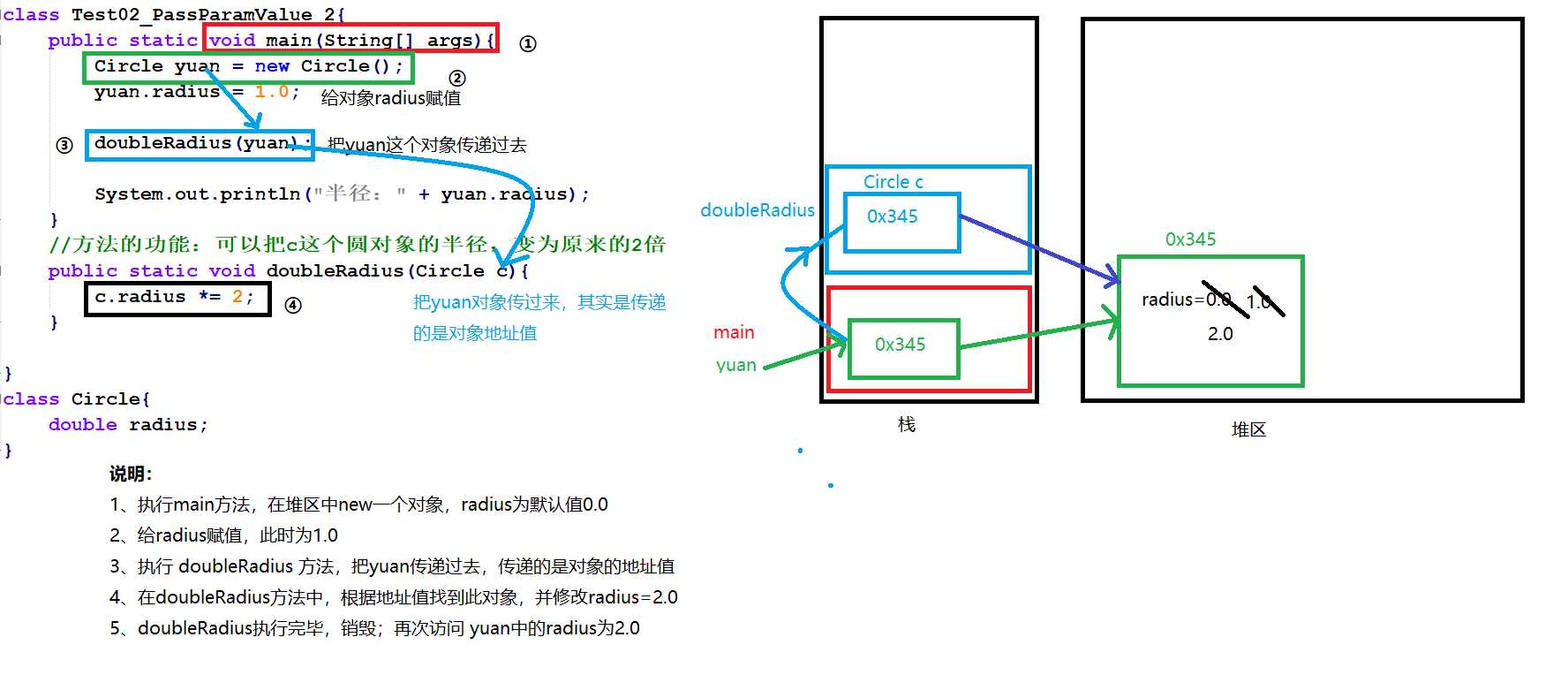 技术图片