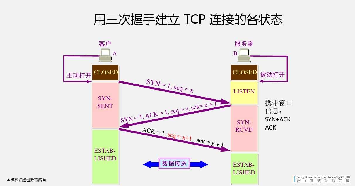 技术图片