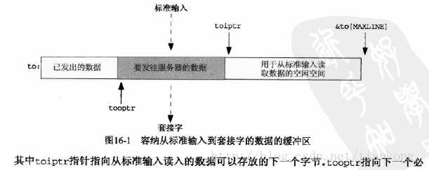 技术图片