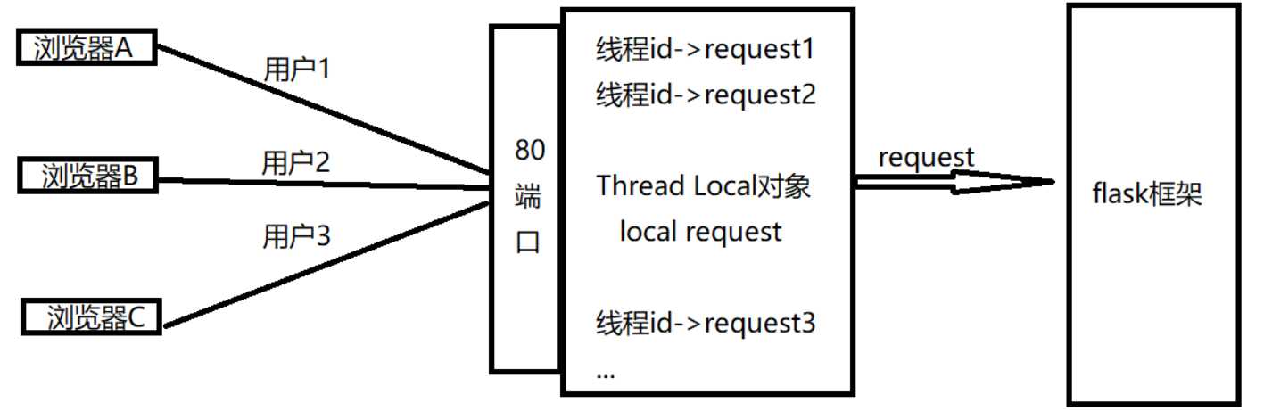 技术图片