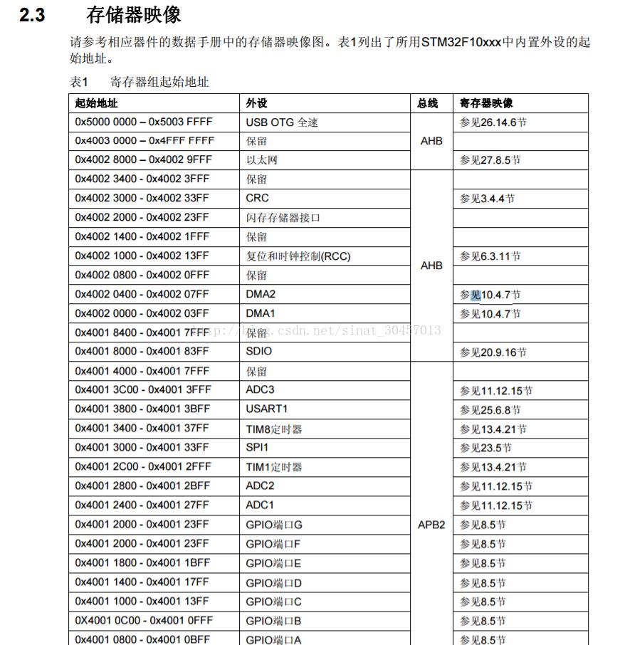 技术分享