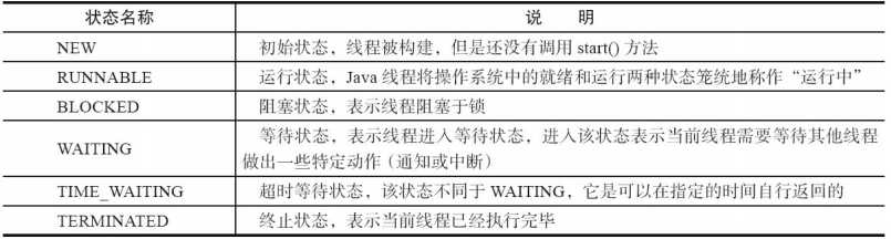 Java 线程的状态