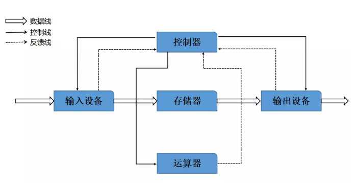 技术图片