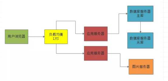 技术图片