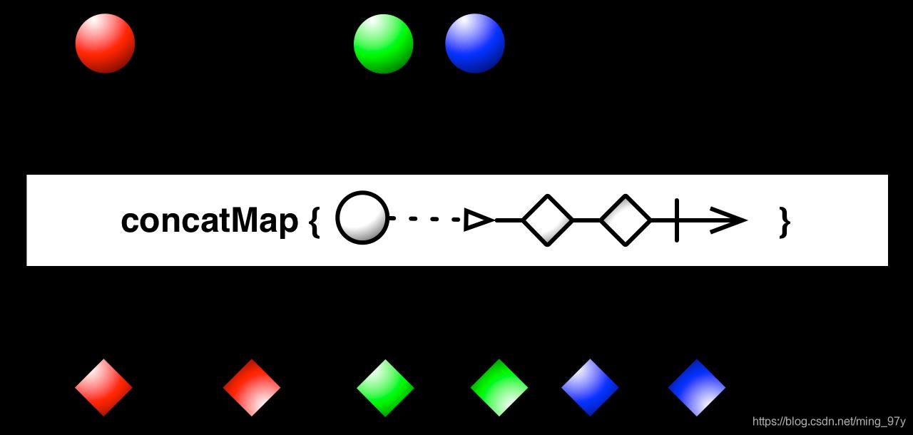 img-concatMap(mapper)