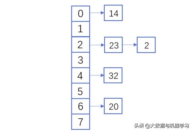 hash 算法原理及应用漫谈