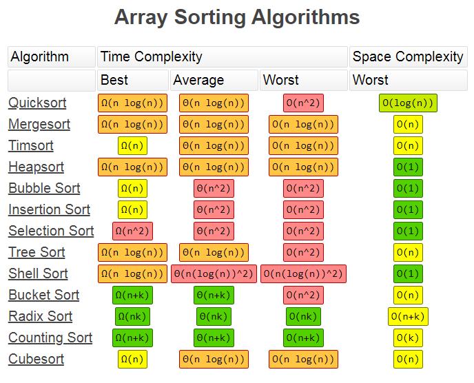 array sorting algorithms