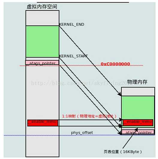 技术分享图片