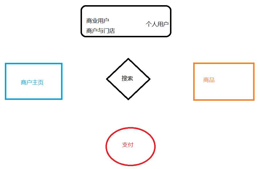 技术图片