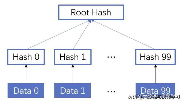 hash 算法原理及应用漫谈