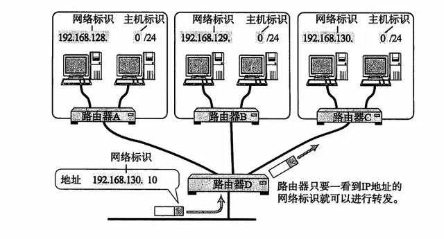 太厉害了，终于有人能把TCP/IP 协议讲的明明白白了