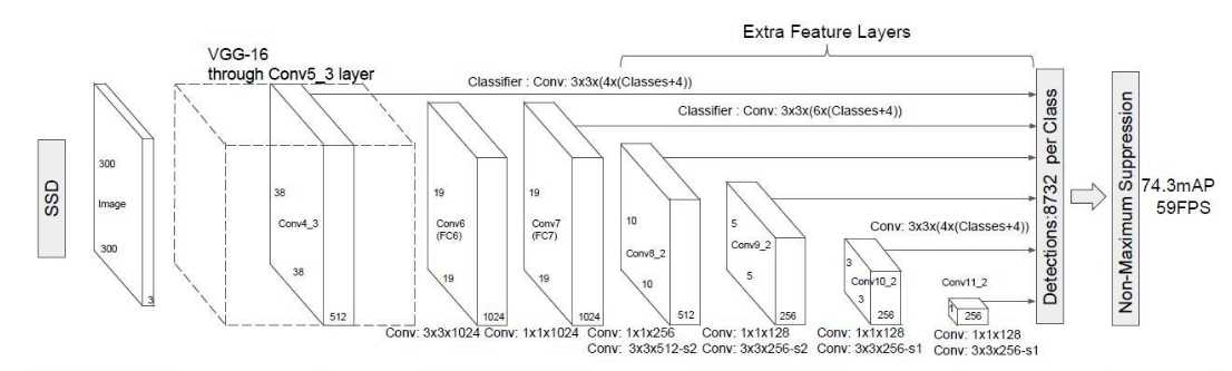 ssd结构_www.wityx.com