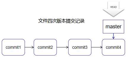 技术图片