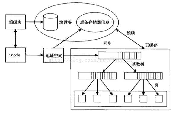 技术图片