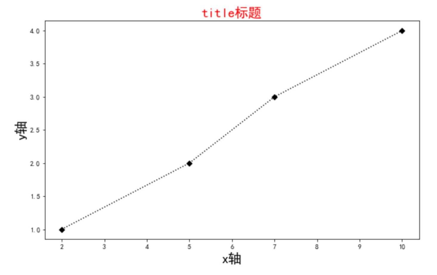 技术图片