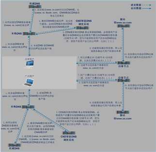 技术图片