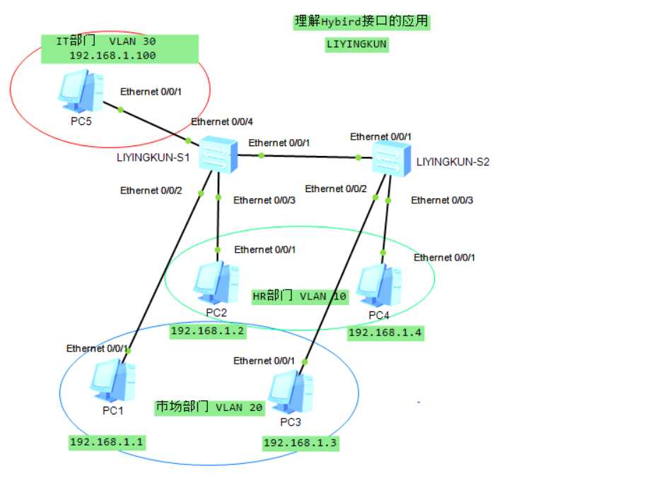 技术图片