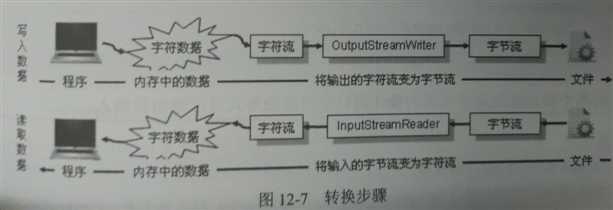 技术图片