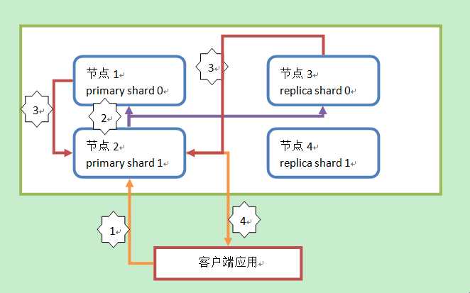 技术图片