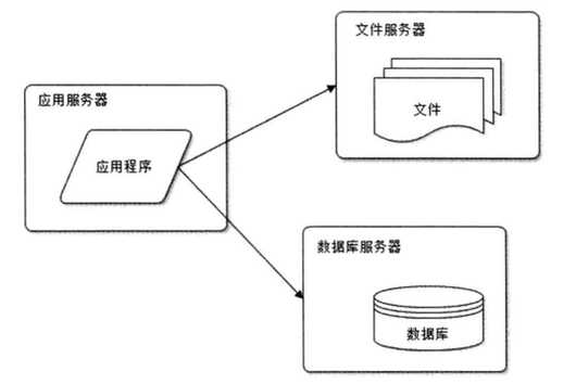 技术图片