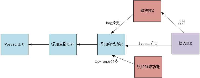 技术图片