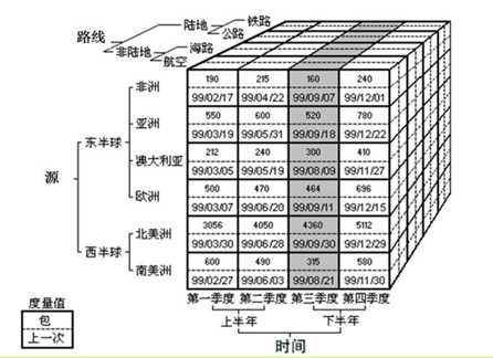 技术分享