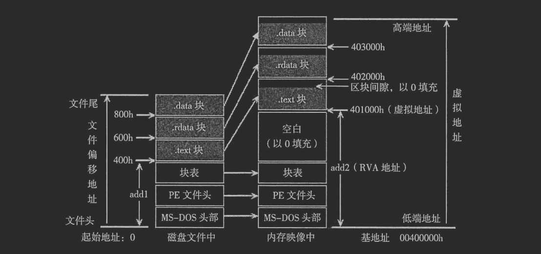 技术图片