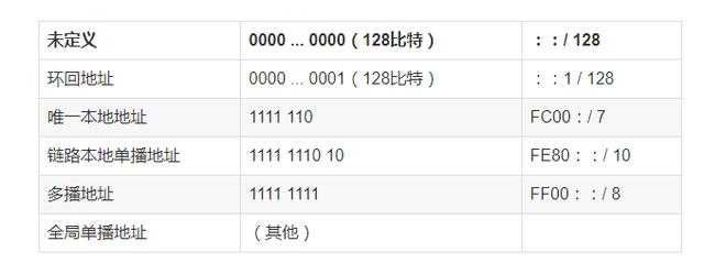 太厉害了，终于有人能把TCP/IP 协议讲的明明白白了