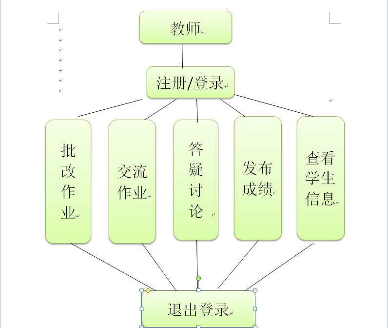 技术分享